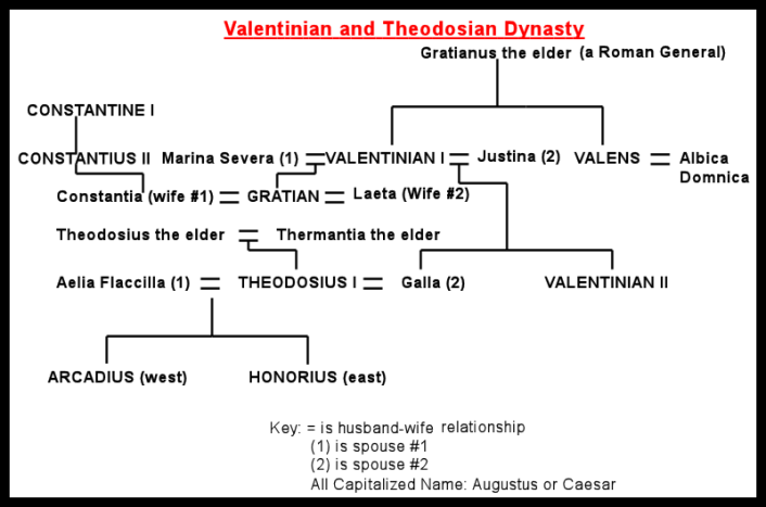 House Of Valentinian and Theodosian Dynasty