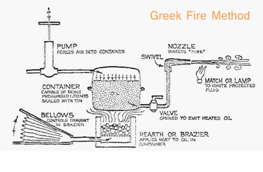 GreekFireMethod-1